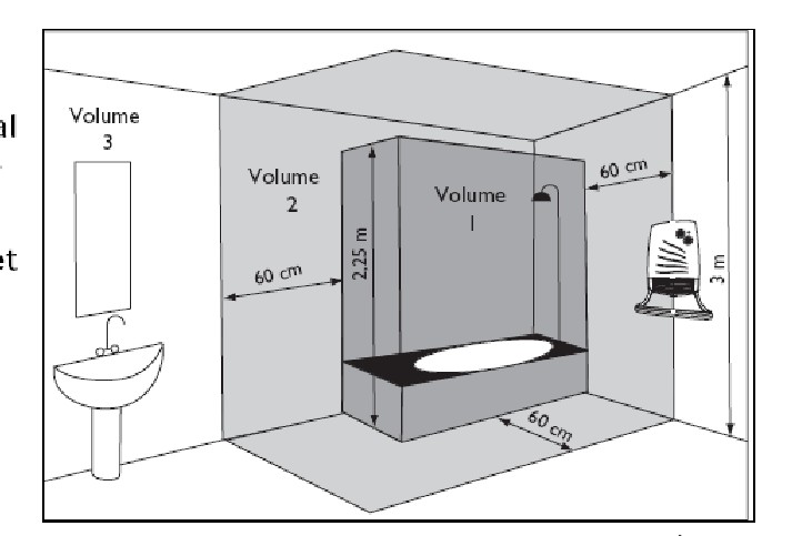 Installation d'un ventilateur de salle de bain